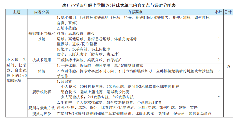 小学水平二四年级上学期小篮球 3v3 比