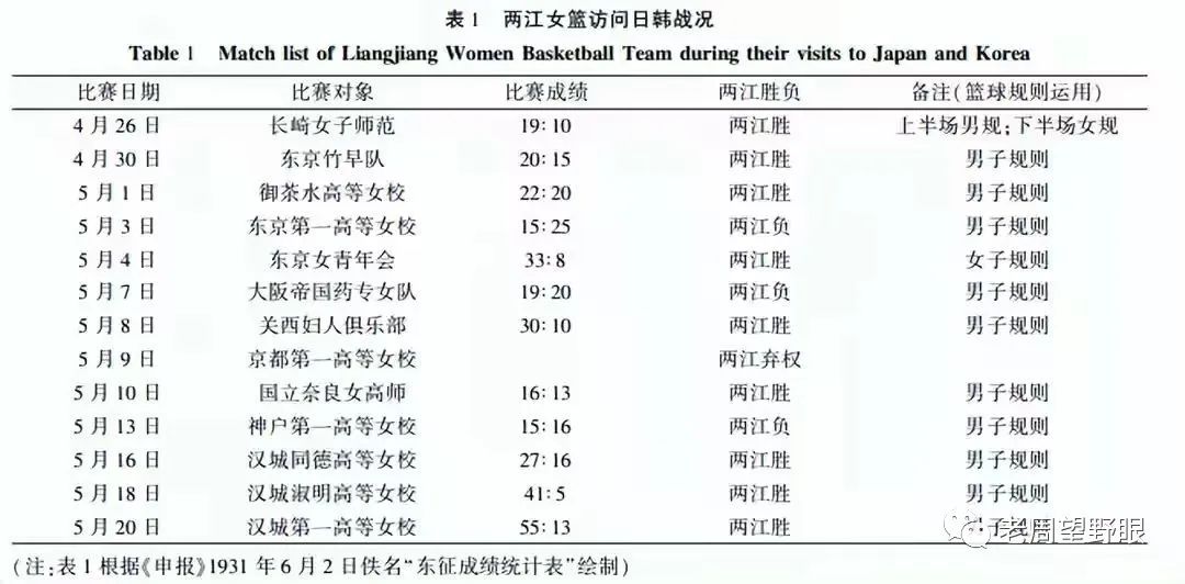 女篮球规则大全图解_女篮打篮球的规则_篮球规则女篮打几次