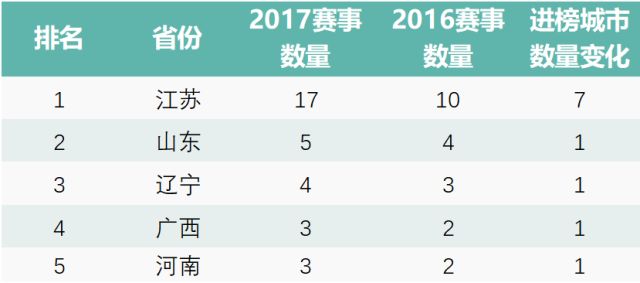 溧水马拉松奖牌_2017年溧水马拉松_溧水马拉松2021冠军