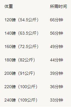 运动氧气_氧运动有哪些项目_有氧运动要做啥子运动