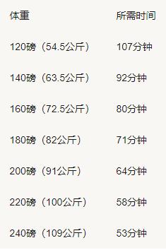 有氧运动要做啥子运动_氧运动有哪些项目_运动氧气