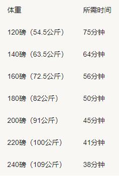 有氧运动要做啥子运动_运动氧气_氧运动有哪些项目