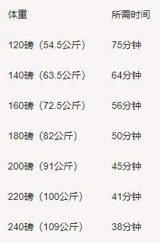 氧运动有哪些项目_有氧运动要做啥子运动_运动氧气